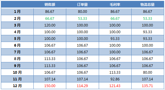 表1.png