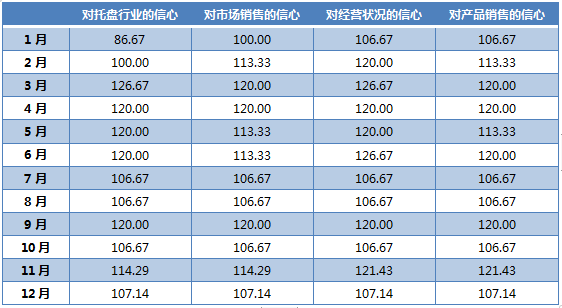 表2.png