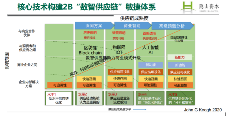 屏幕快照 2021-08-26 下午2.58.32.png