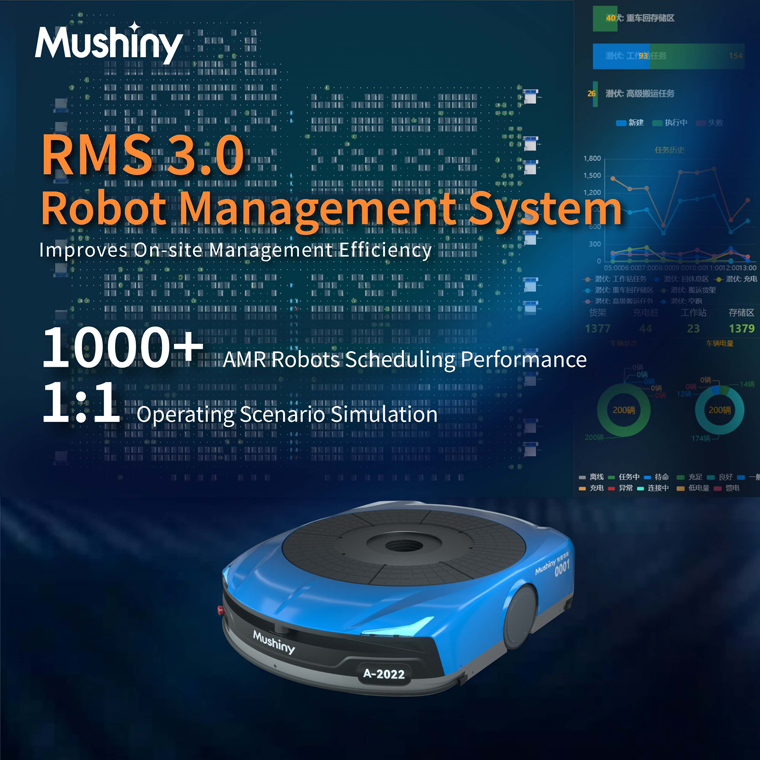 牧星新一代羲和机器人管理系统（RMS）3.0及T6-1500潜伏式顶升机器人.jpg