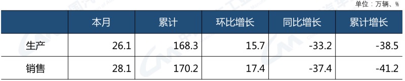 上半年商用车产销情况.jpg
