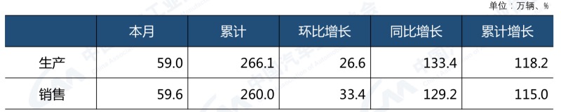 上半年货车产销情况.jpg