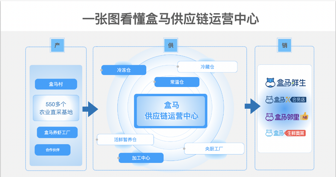 截屏2022-07-19 下午10.29.08.png