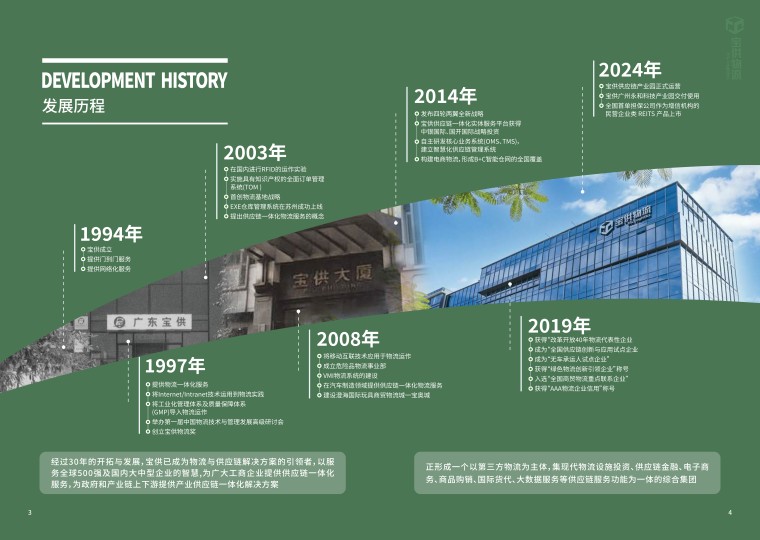 2瀹濅緵鍙戝睍鍘嗙▼.jpg