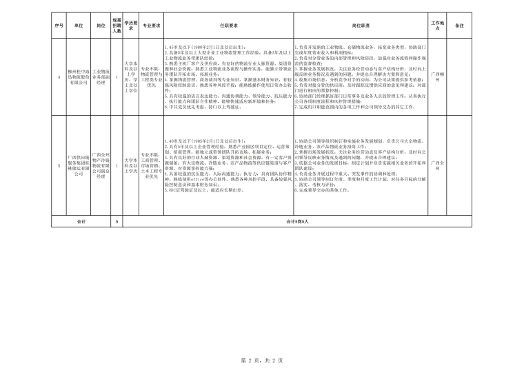 附件1：广西桂物物流服务有限公司2025年职业经理人岗位表_02.png