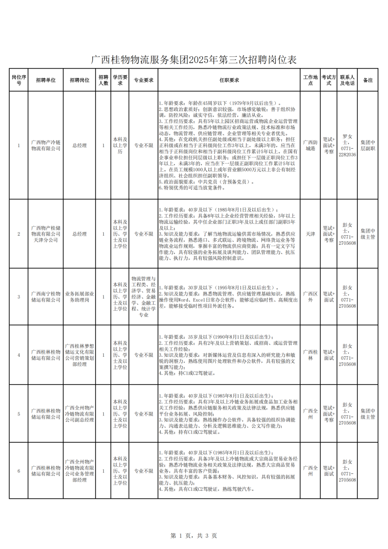 附件广西桂物物流服务集团2025年第三次招聘岗位表_01.png