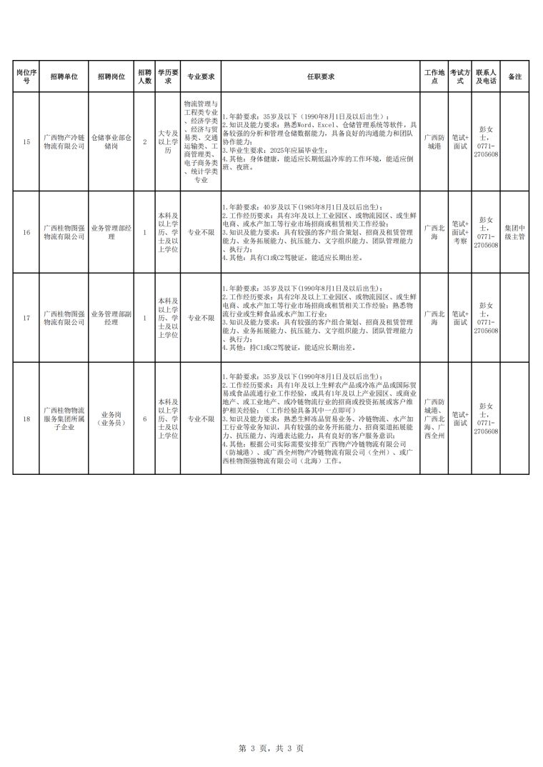 附件广西桂物物流服务集团2025年第三次招聘岗位表_03.png