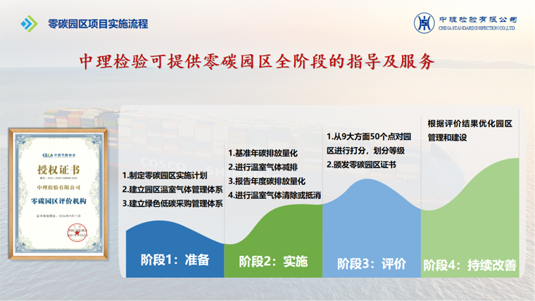 中理检验零碳园区评价机构 (2).png